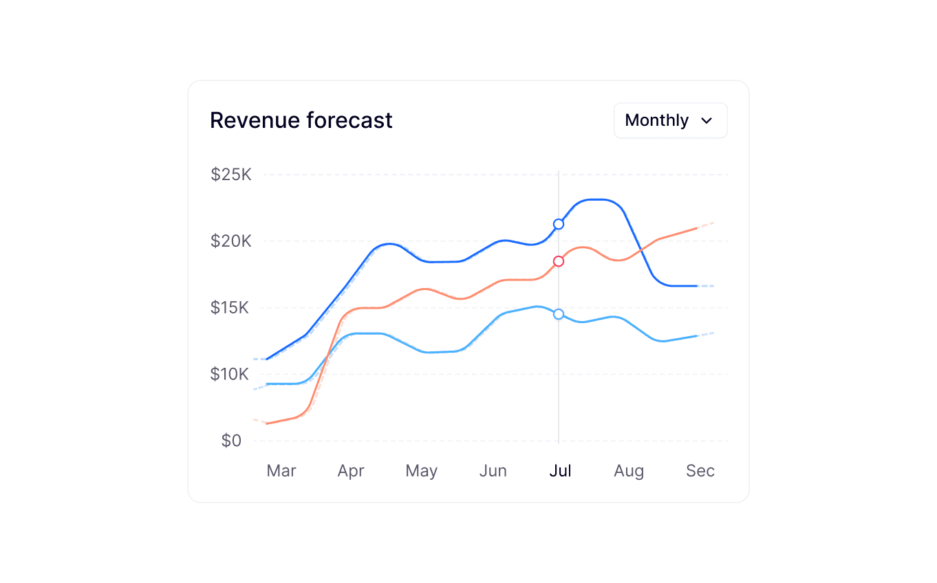 Explore Flow AI features